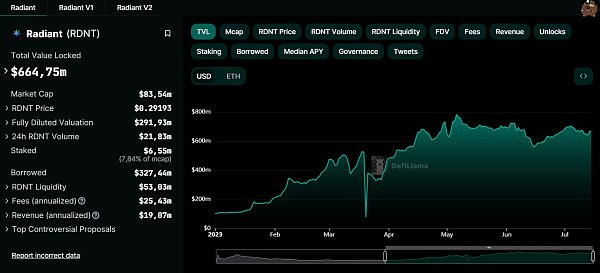 速览 20 个有机会在下轮牛市冲击一线的潜力项目