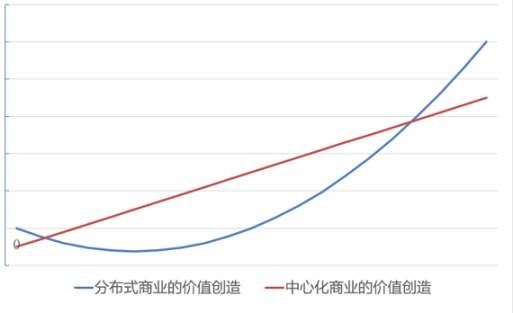 基础设施