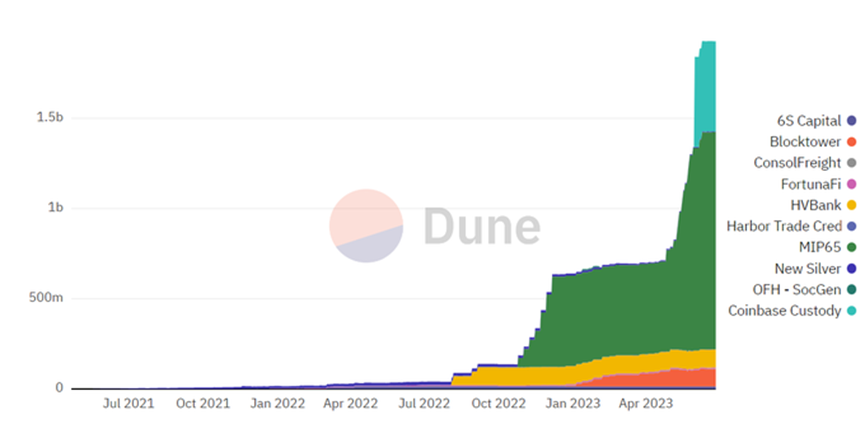 makerdao