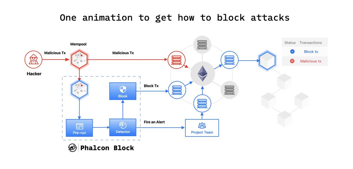 审计之外,BlockSec 盯上了十亿美金的监控阻断大市场