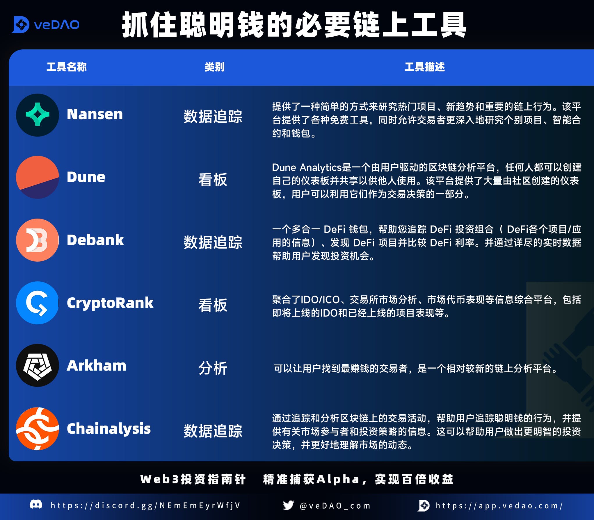 MarsBit专栏精选
