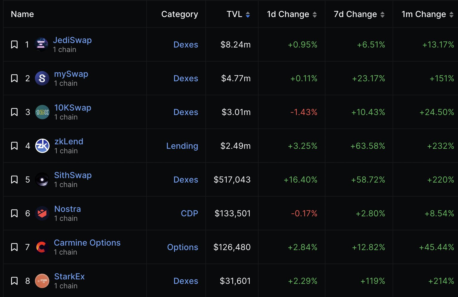 DeFi