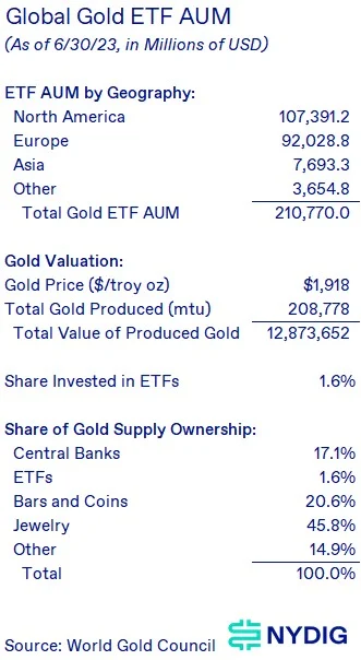 ETF