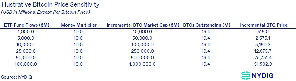 ETF