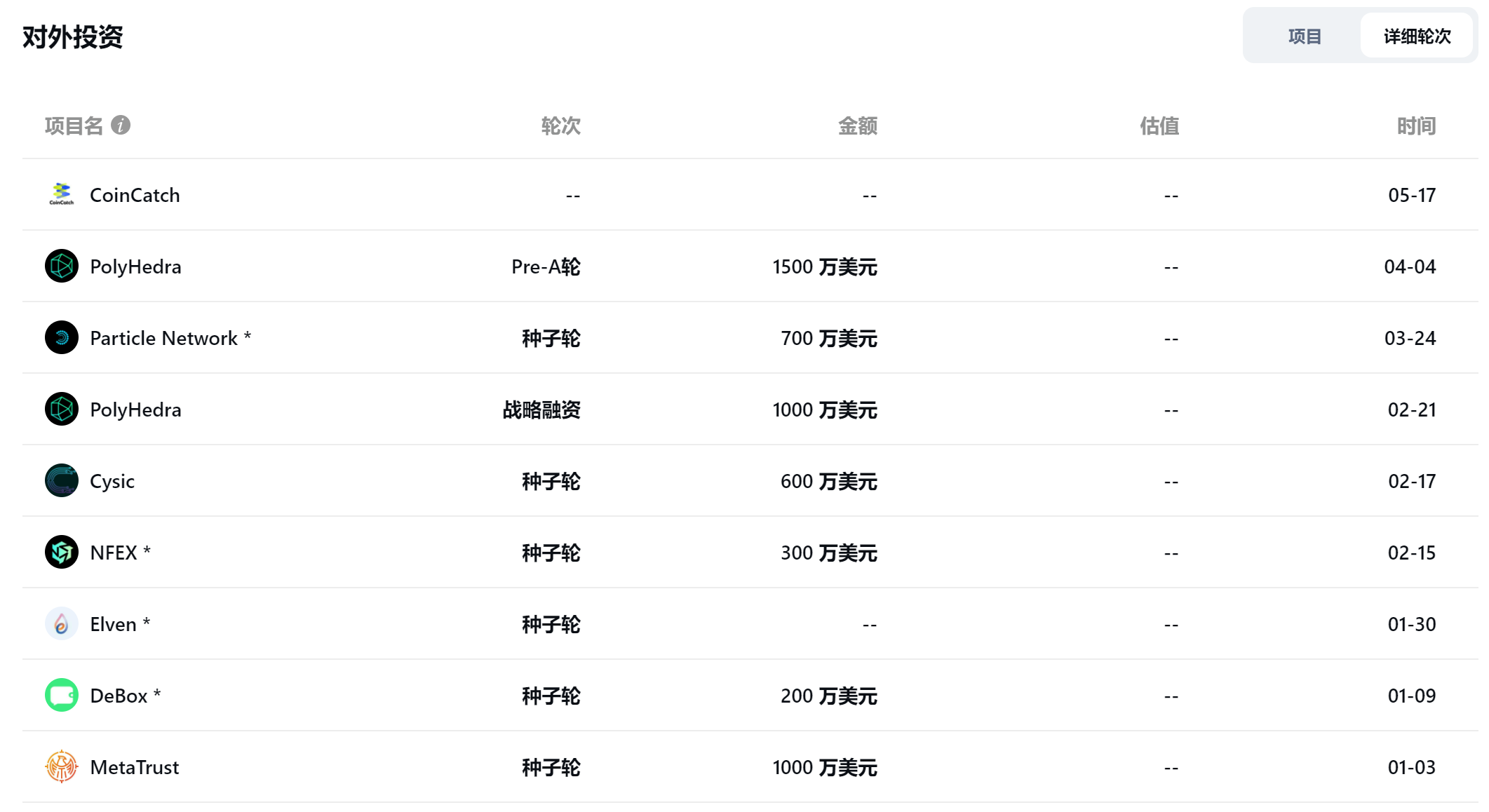 加密风投