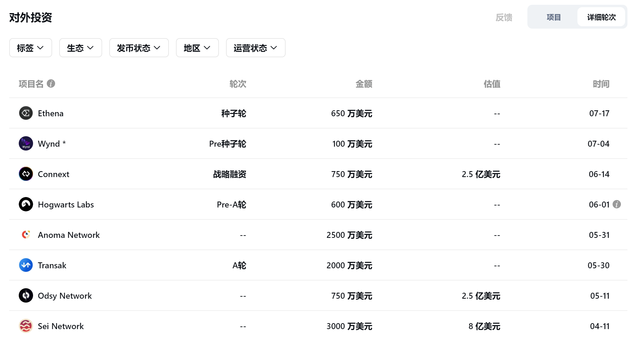 加密风投