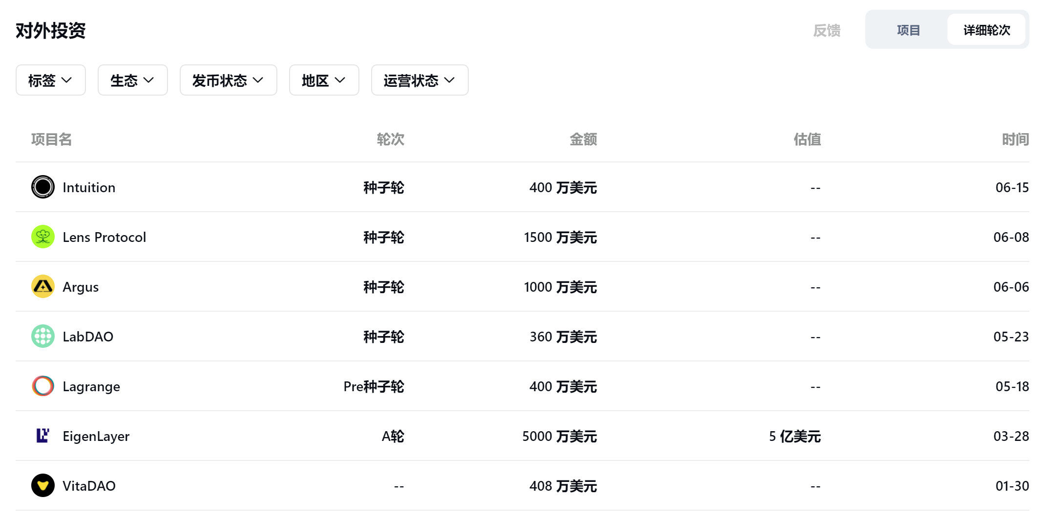 加密风投