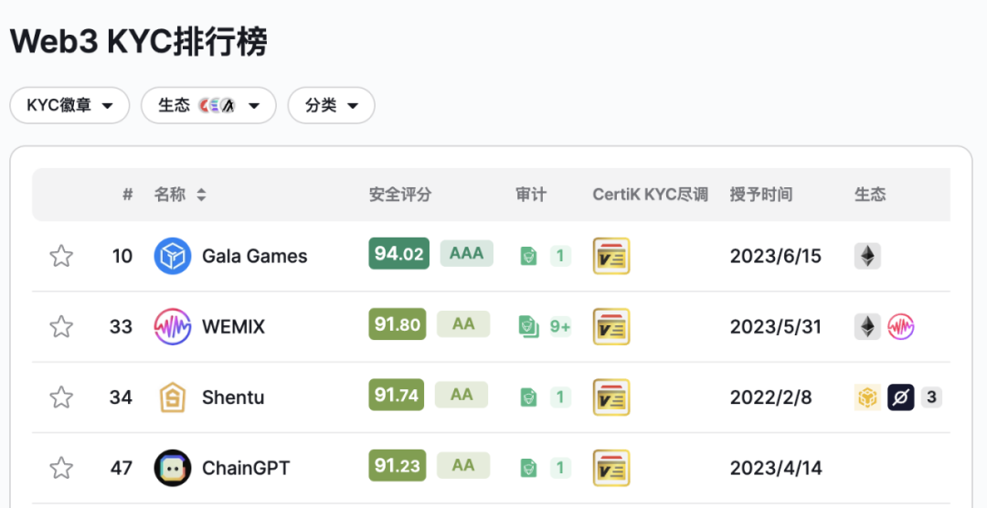 对话CertiK顾荣辉教授:任何时代,都是从对抗「黑暗」开始的