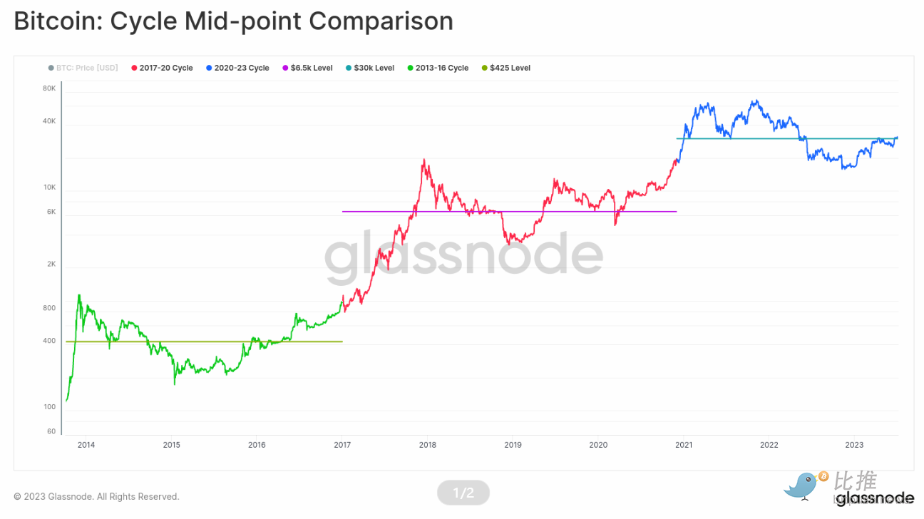 COINBASE