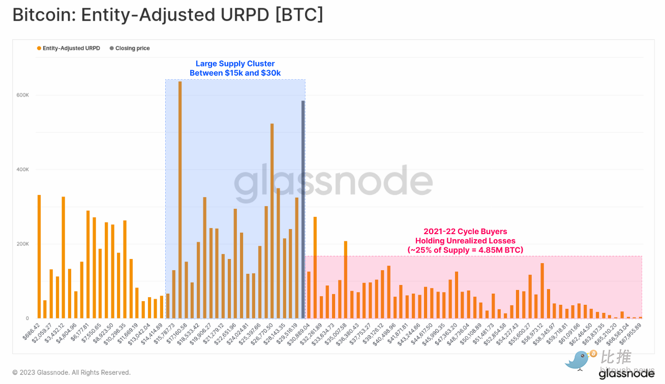 COINBASE