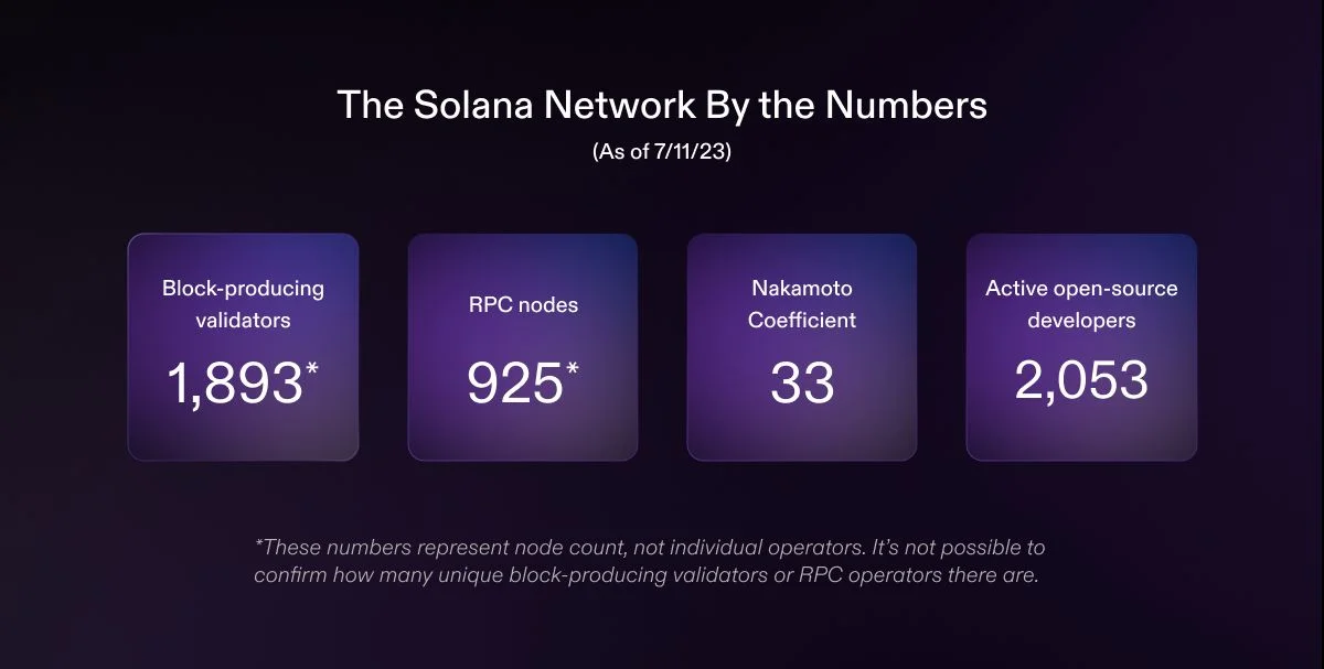 Solana发布网络性能报告：多项新功能上线，TPS激增、网络平稳运行