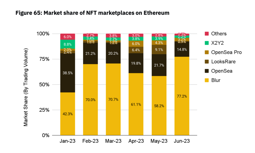 DeFi