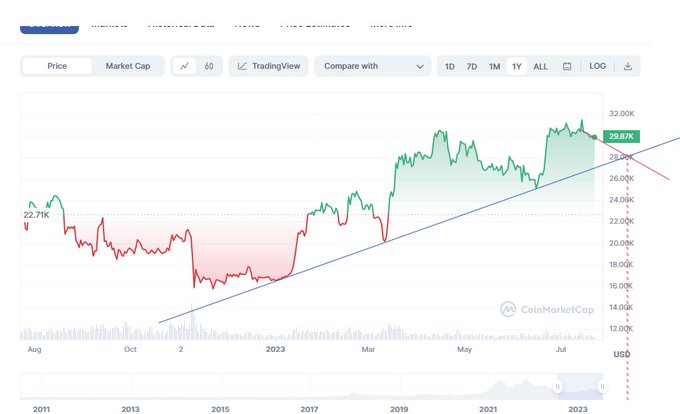 BTC