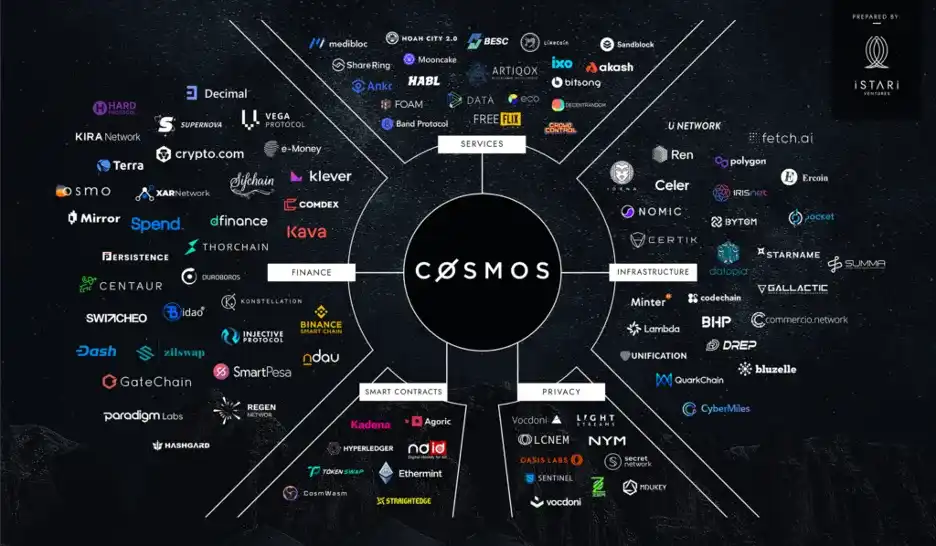 COSMOS