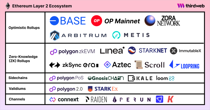 波卡正在孕育新的希望，Polkadot Decoded 2023上海见闻