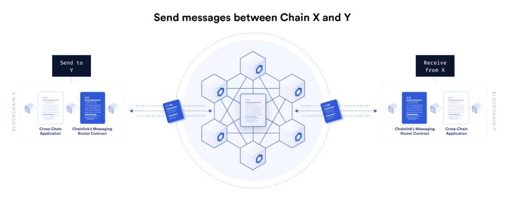 Chainlink