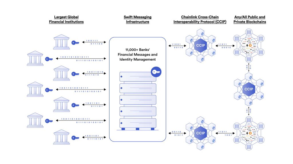 Chainlink