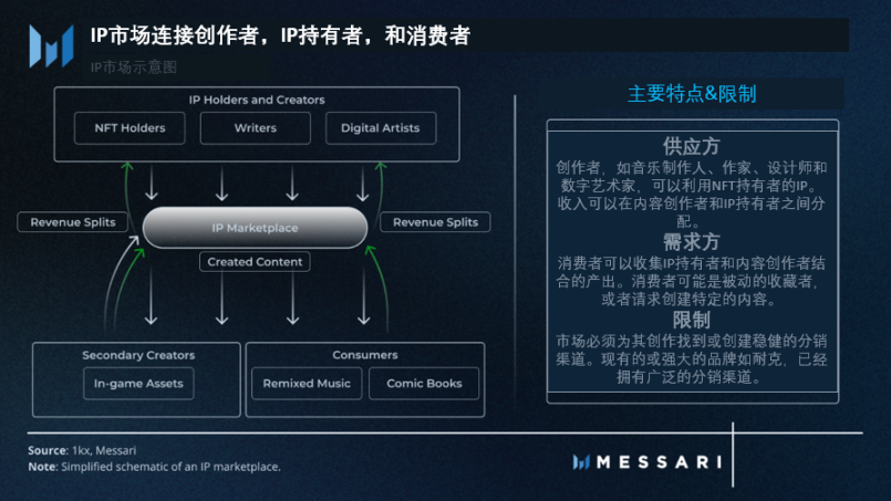 商业模式