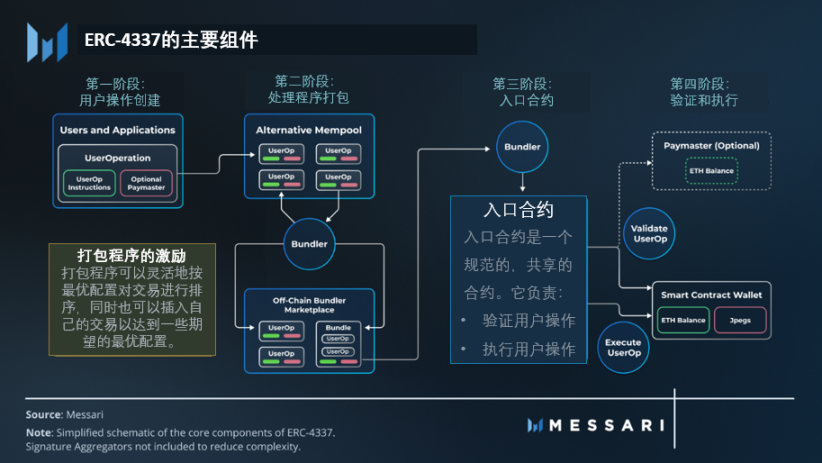 商业模式