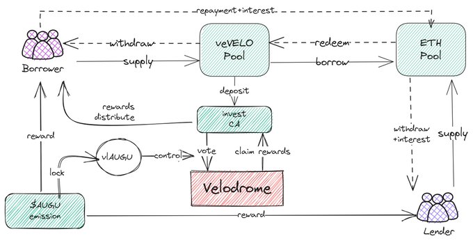 Velodrome