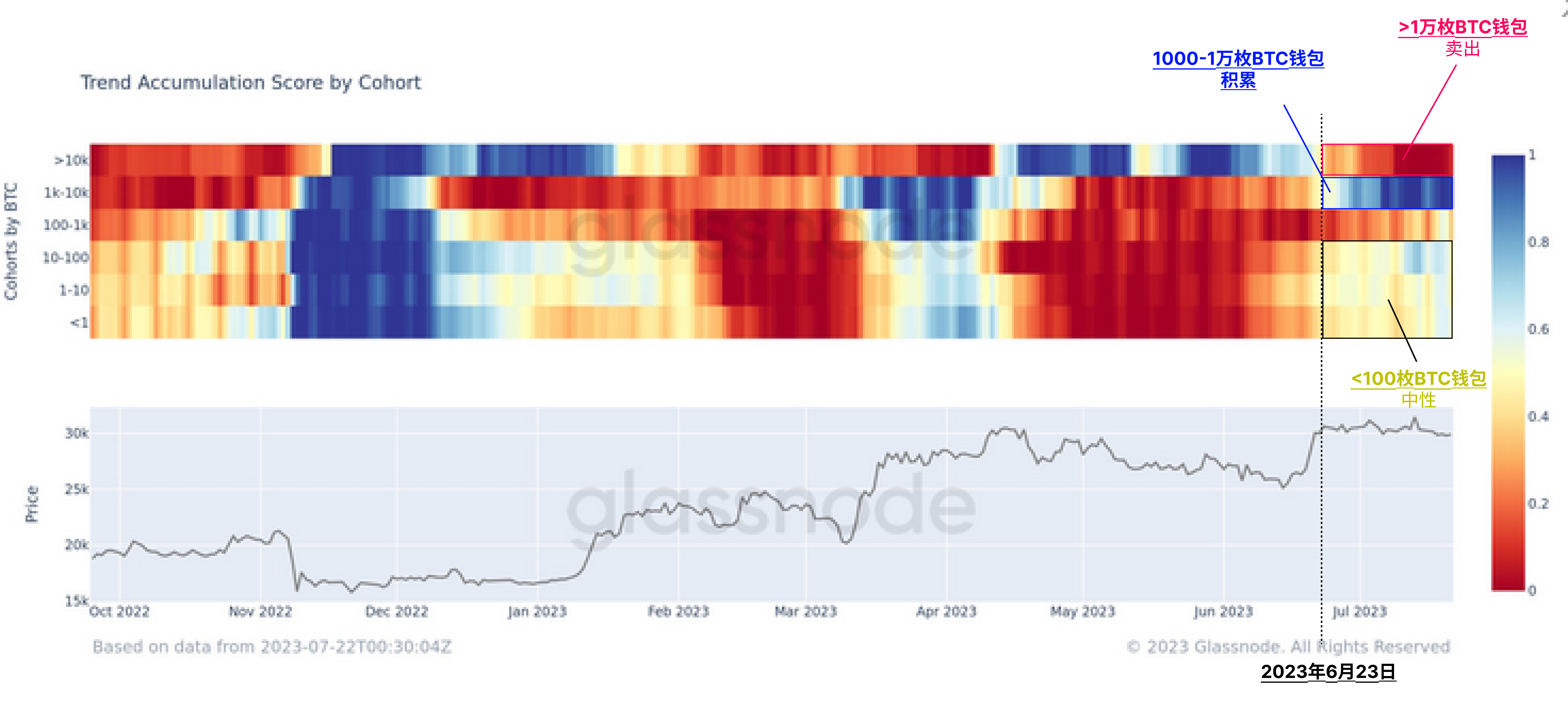 GLASSNODE