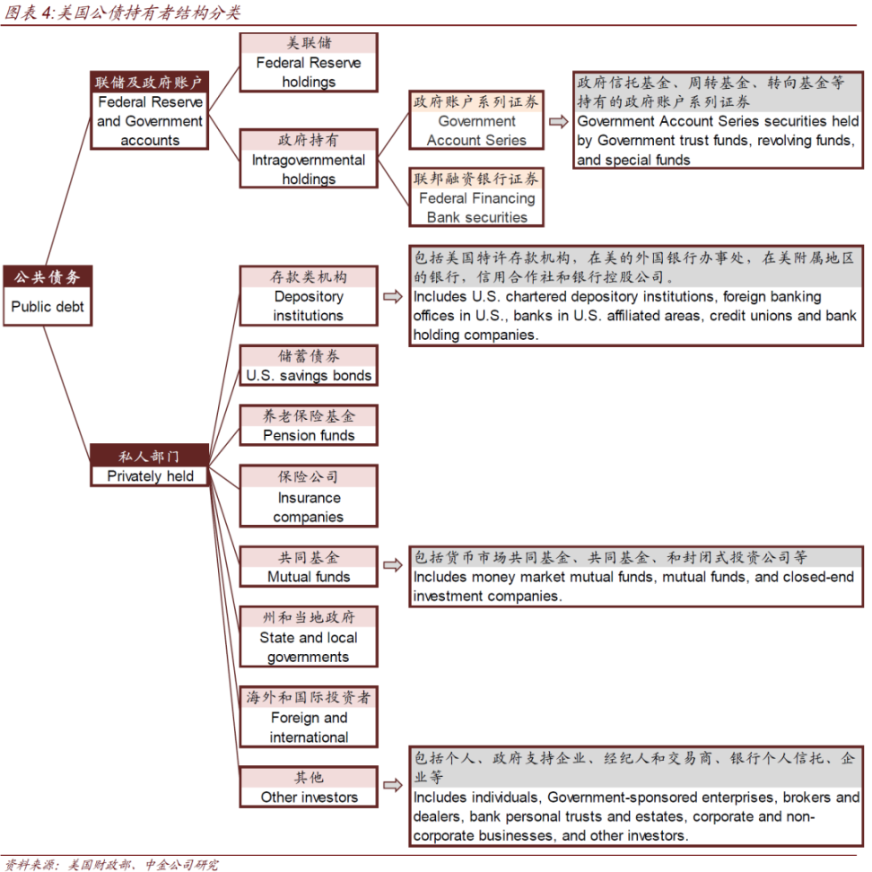 代币化