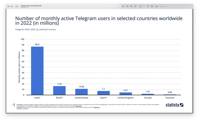 Telegram