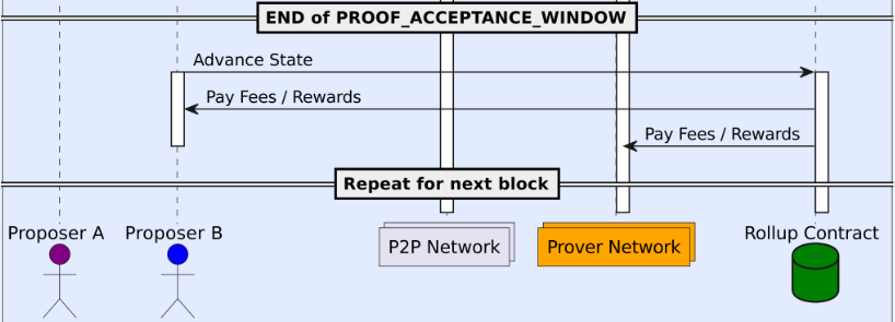 Aztec Network