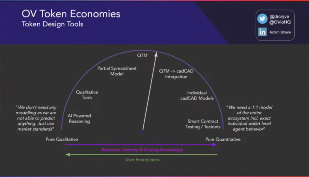 Outlier Ventures：数据驱动的代币设计和优化