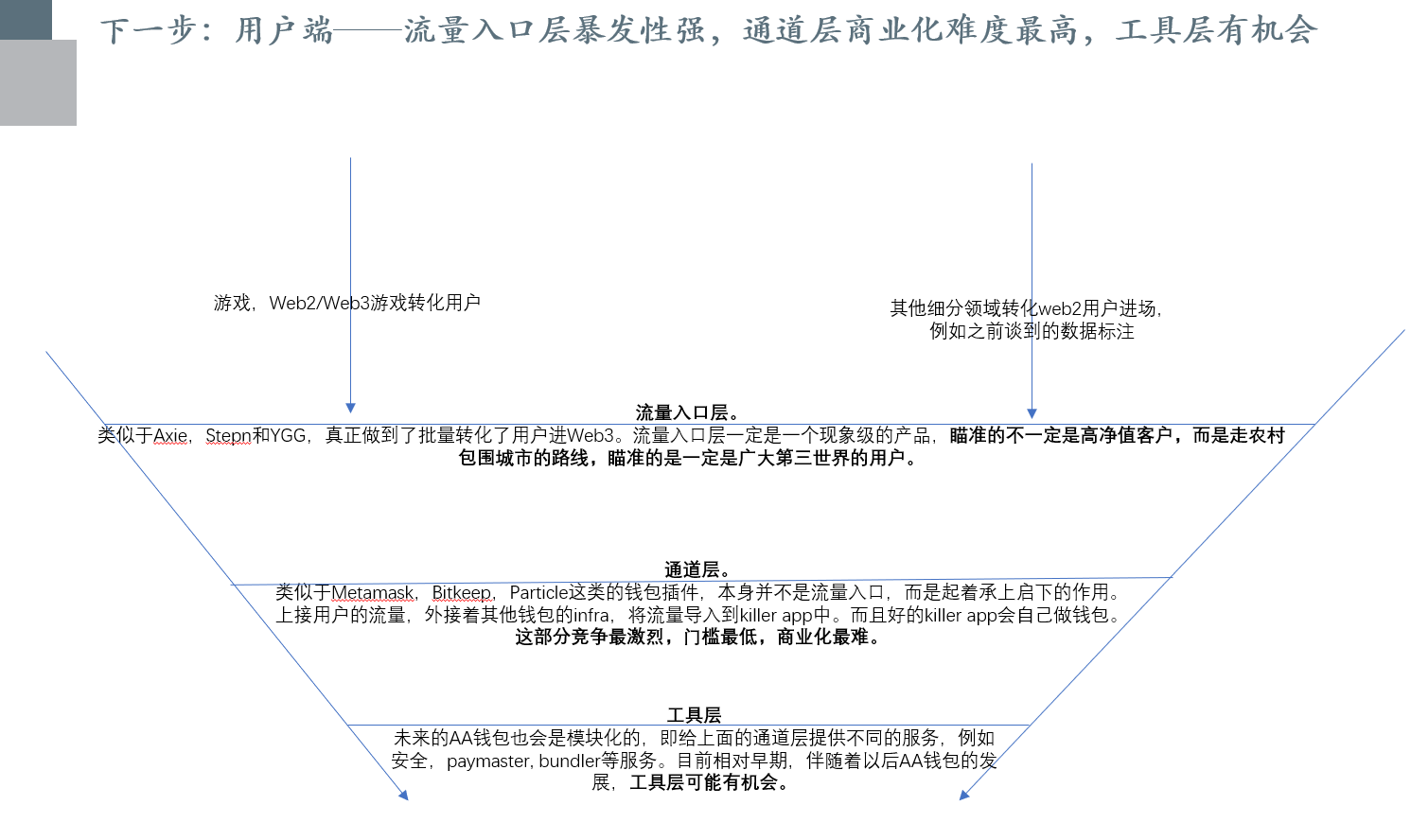 比特币