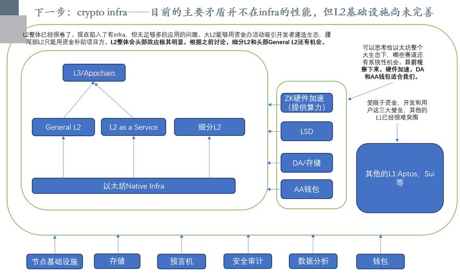 比特币