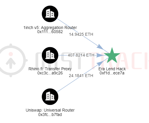 一周动态 | Web3 安全事件总损失约 5963 万美元