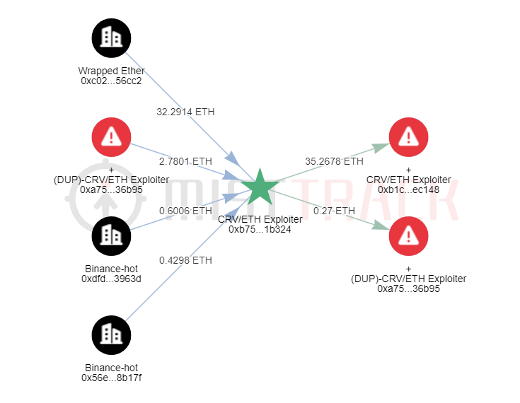 一周动态 | Web3 安全事件总损失约 5963 万美元