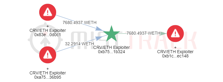 一周动态 | Web3 安全事件总损失约 5963 万美元