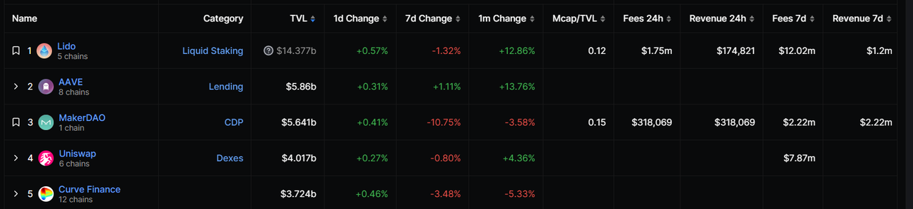 Defi