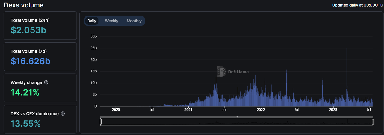 Defi