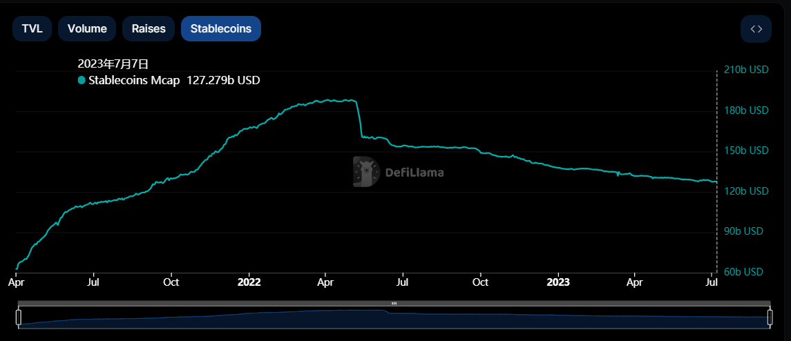 Defi