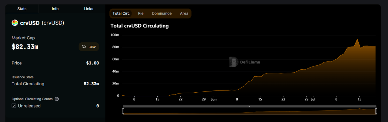 Defi