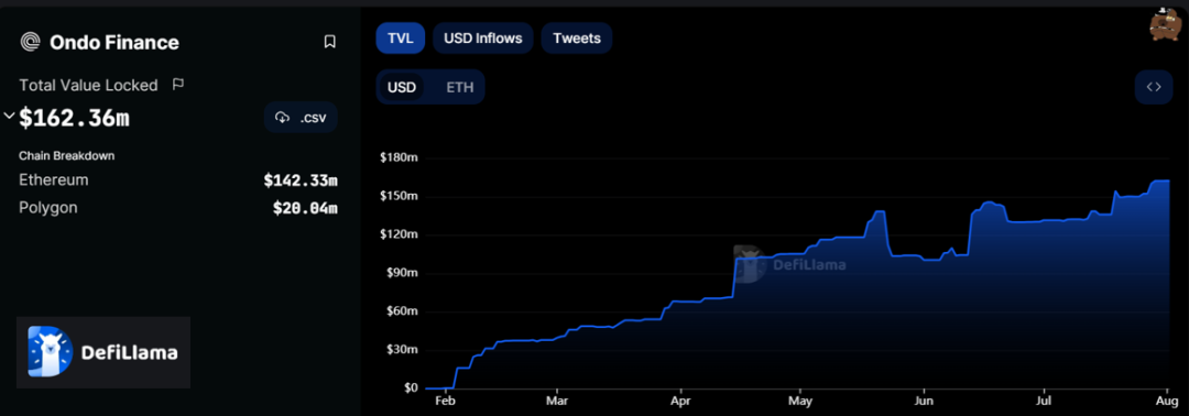 MakerDAO