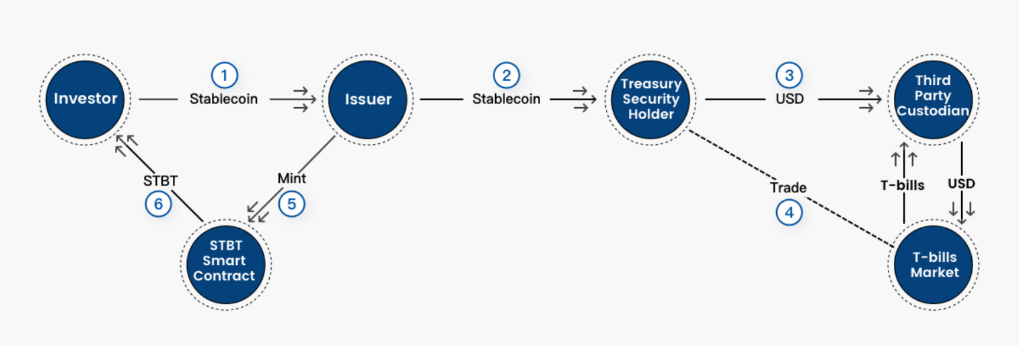 MakerDAO