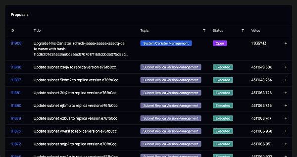生态空投季来袭?主网上线两年多,DFINITY 还能重回巅峰吗?