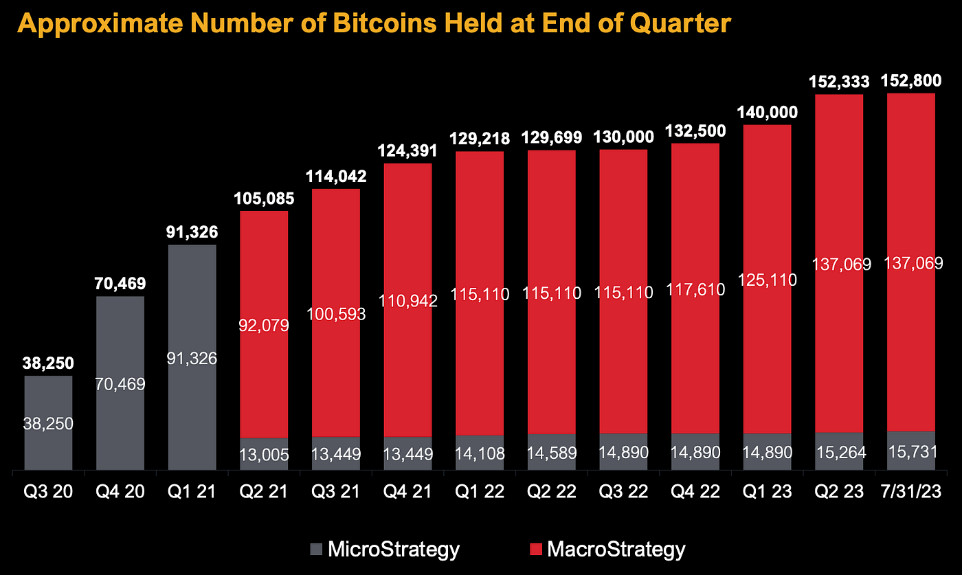 MicroStrategy