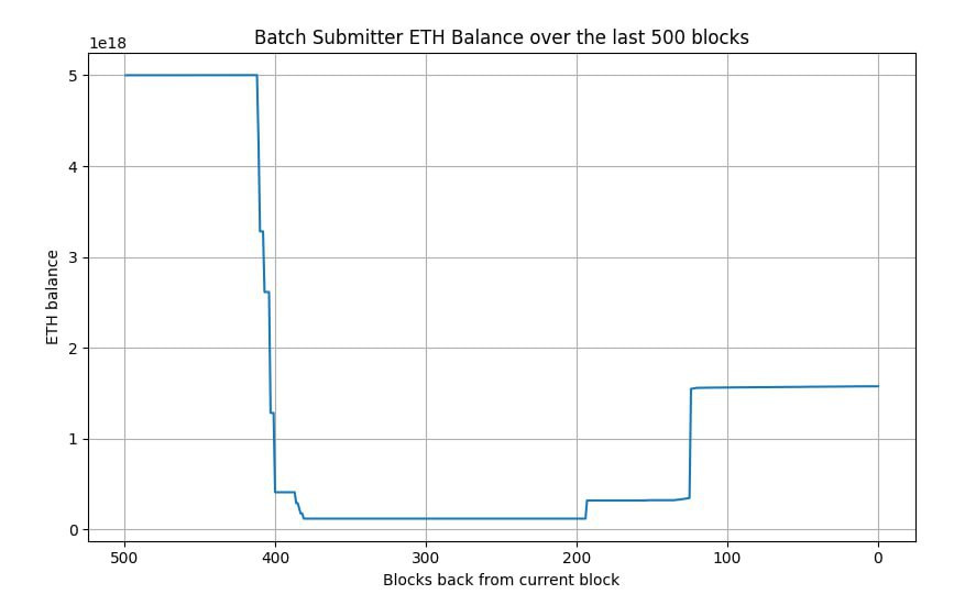 EIP-4844