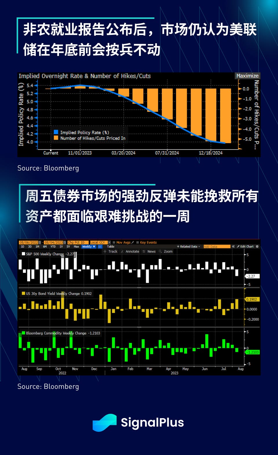 SignalPlus宏观研报：BTC 再现横盘走势，连续 8 个交易日收盘价变动幅度未超 1%