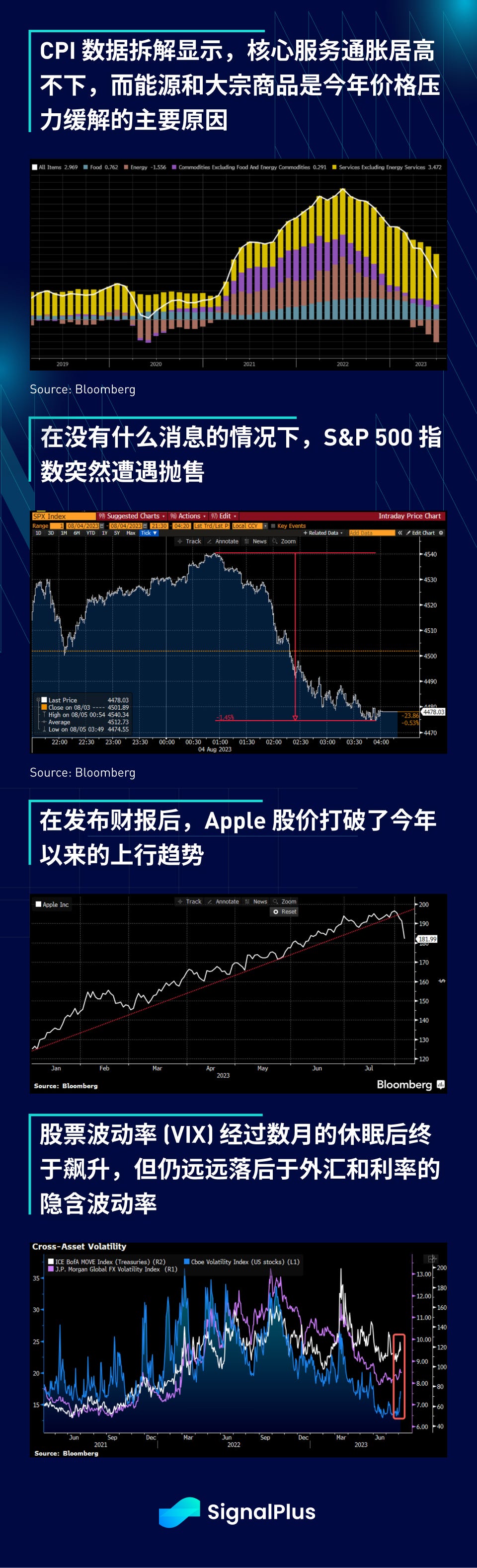 SignalPlus宏观研报：BTC 再现横盘走势，连续 8 个交易日收盘价变动幅度未超 1%