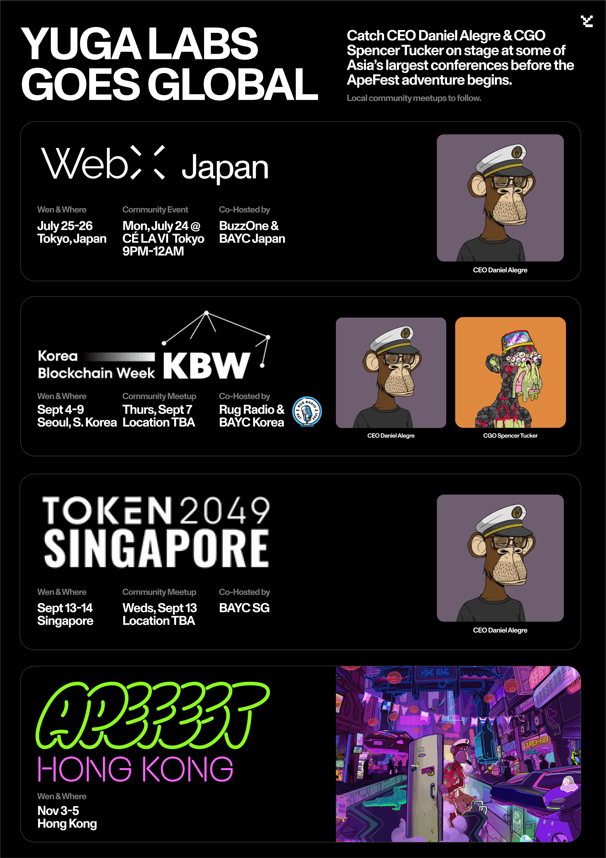 BAYC 7月报告:有哪些值得关注的数据走势?