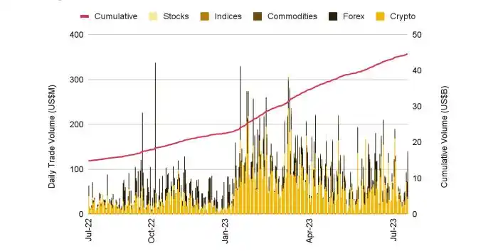 binance