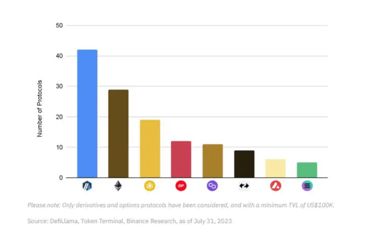 binance