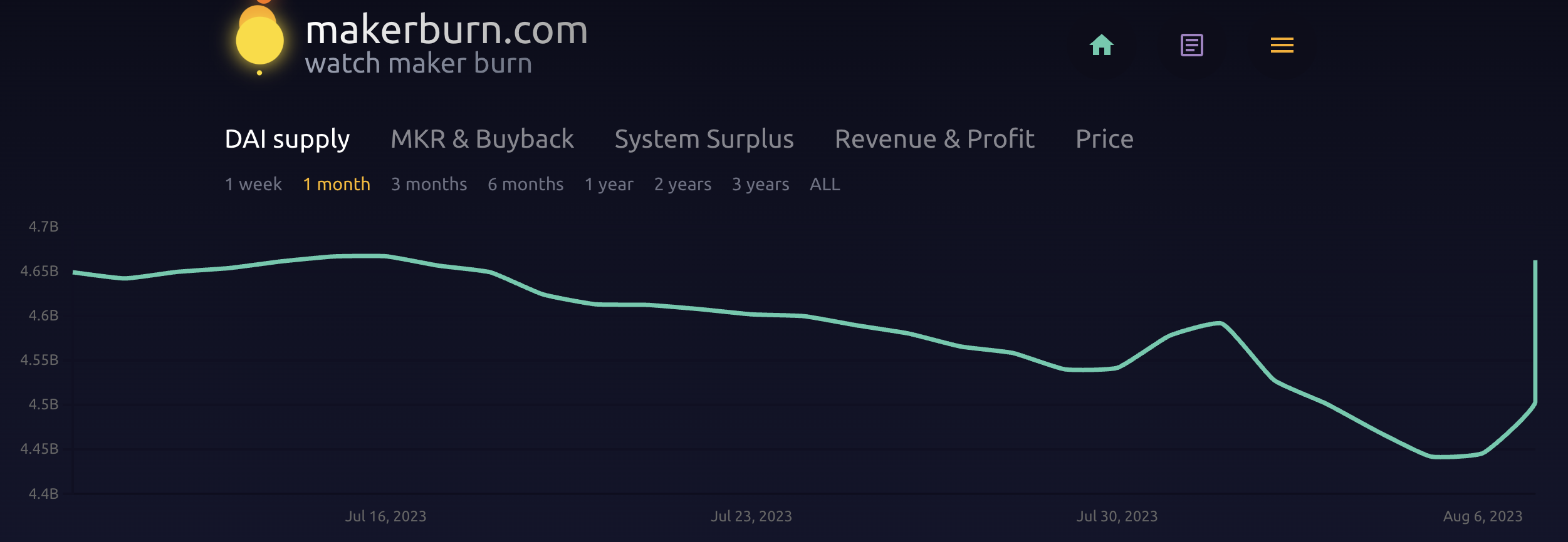 MAKERDAO