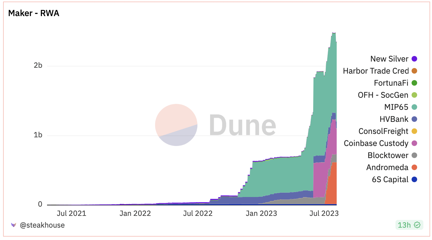 MAKERDAO